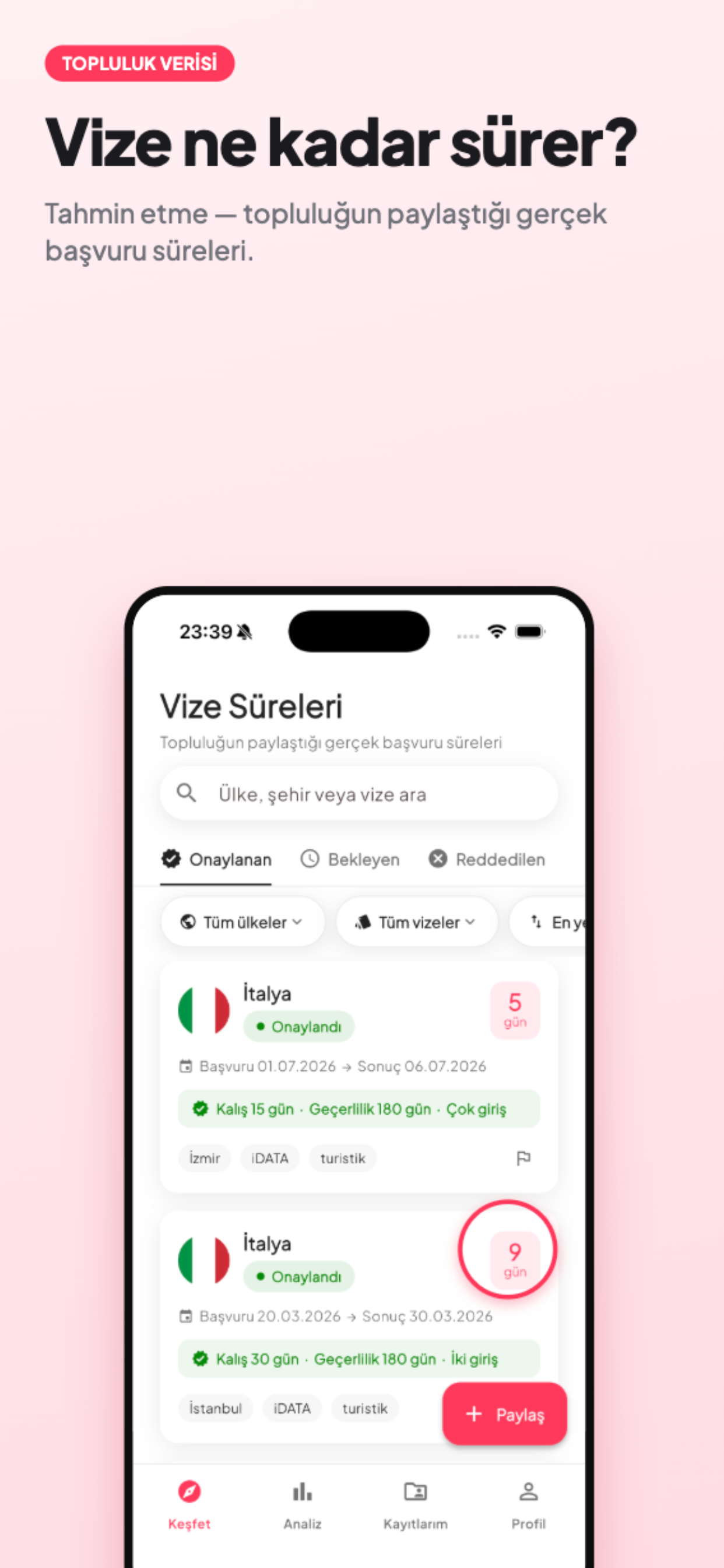 VizeLungo
